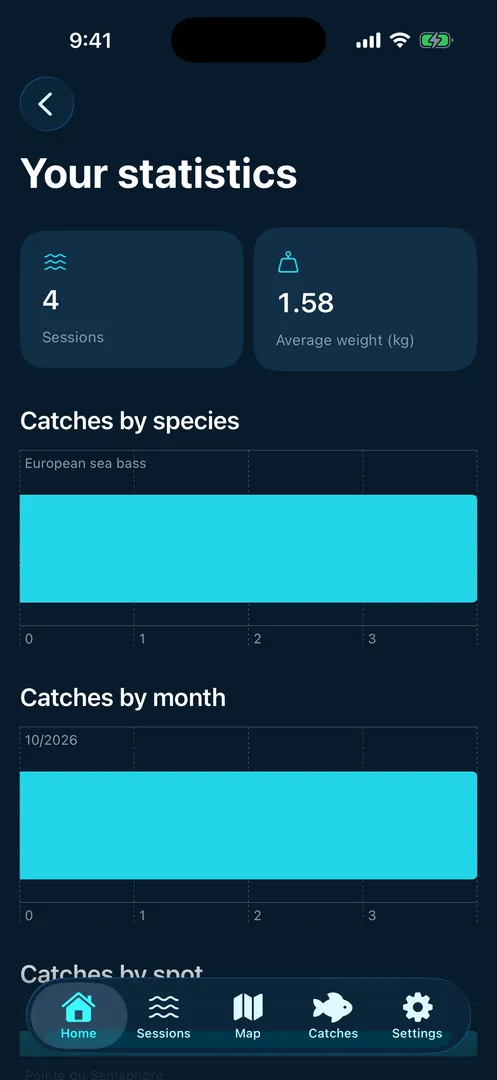 iPhone: season statistics (Pro)